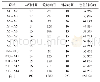 表8“牵引-巡航-制动”能耗