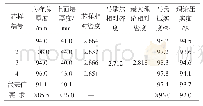 表6 AC-13C硅藻土改性沥青混合料压实度和厚度检测结果