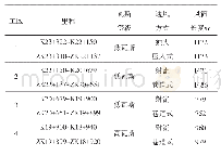 表2 出口端工区及通风方式划分