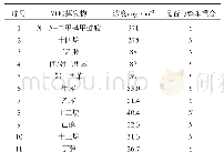 《表6 座椅VOC全谱数据》