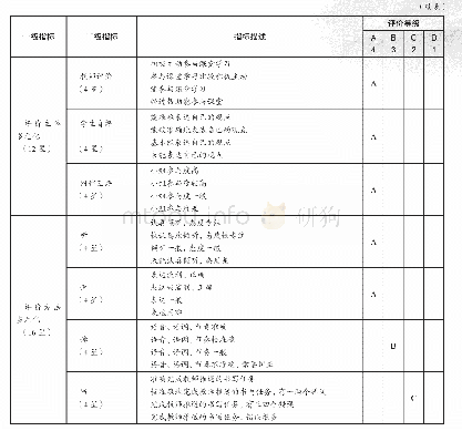 《表4 A学生的基于电子书包的小学英语课堂评价表》