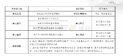 表1 案例属性表：融合信息技术  创新实验教学