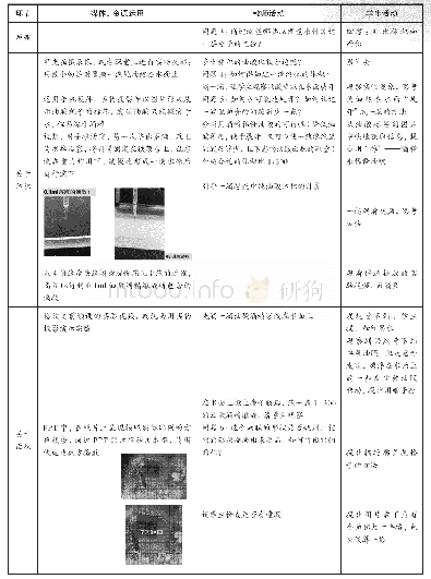 表3 实验设计的实施过程