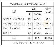 《表3 网络教学中学生的需求》