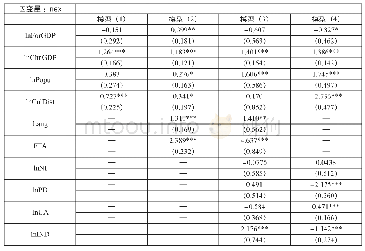 《表4 文化距离对中国图书版权出口影响的实证结果》