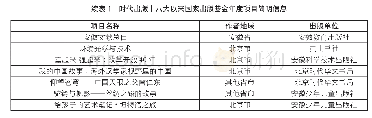 《表1 时代出版十八大以来国家出版基金年度项目简明信息》