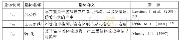 表4 互动数字叙事产品情感价值（B3）下属评价指标