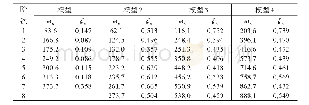 《表7 玻璃钢板与普通钢板模型固有频率及估算阻尼》