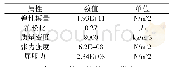 《表1 壳体材料属性：圆柱壳体振动主动控制中作动器的优化配置》