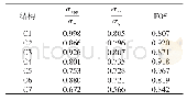 《表3 无因次应力值及比较》