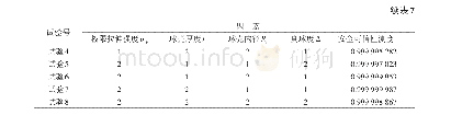 《表7 正交试验表（4因素2水平）》