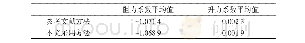 表1 两种计算方法下升力系数和阻力系数平均值对比