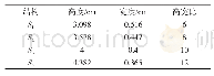 《表4 不同截面几何参数：近场水下爆炸冲击波对板架结构毁伤特性研究》