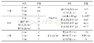 表1 改革方案前后对比：海上移动基地浮体间连接器动力特性研究