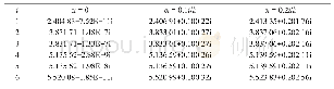 《表4 有限元-边界元分析时的虚假特征波数》