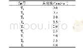 表1 计算参数的设置：旋转翼对海洋立管涡激振动抑振的数值研究