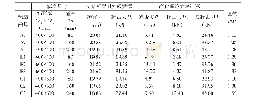 表2 试验数据与理论计算结果