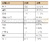 《表1 总体各引用媒介来源及比例》