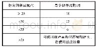 《表4 船用尿素溶液储存周期》