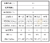 表1 1 摇摆周期为4 s时的VSAT信道设备通信质量