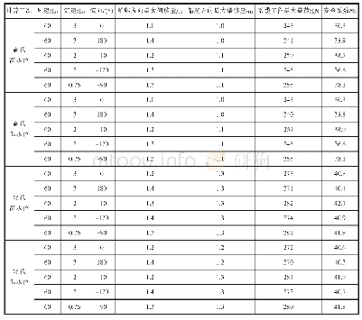 表9 OCMIF推荐环境下的右舷靠泊计算结果