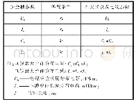 表3 本质安全电路校核条件