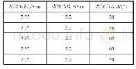 表1 波纹角度β变化几何参数表