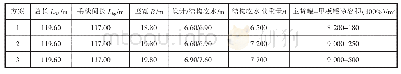 表1 3个主尺度方案：9 500 m~3多用途液化气体运输船总体设计