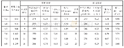 《表5 双机双桨和四机双桨油耗对比》