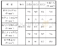 《表5 加强后传统剪力墙式绑扎桥应力（150 mm×150 mm网格）》