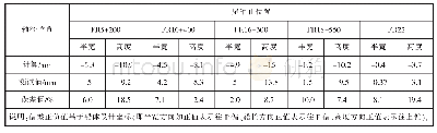 表5 轴系数据测量值：大型汽车滚装船轴系变形直接计算分析