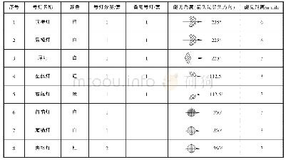 《表1 桁架构件截面特性：38 000 DWT散货船号灯布置》