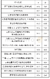 表1 RS规范浮船坞腐蚀余量Δs计算结果mm