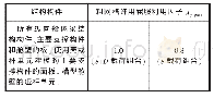 《表2 粗网格许用屈服利用因子》