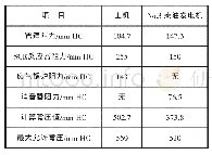 表2 柴油机排气阻力计算结果