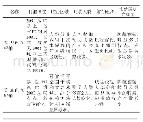 表1 大型内河船舶与普通内河船舶特点对比