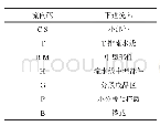 表1 马歇尔试验结果：浅析船体零部件托盘成组设计技术