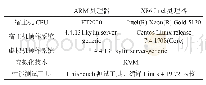 表1 CPU测试评估环境构成