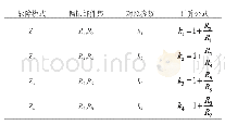 《表1 偏振故障模式划分：自动化机械偏振故障检测方法设计》