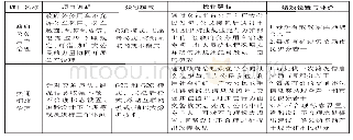 《表2 众包模式的政府治理应用举例》