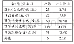 表2 陕西省H镇贫困户致（返）贫基本原因分析（单位：户/%）