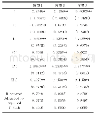 表3 模型估计结果：金融集聚对产业升级效应研究——基于广西14个地级市面板数据的实证研究