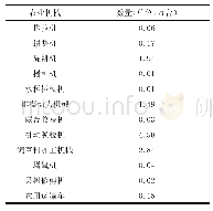 《表2-1通江县主要农业机械数量》