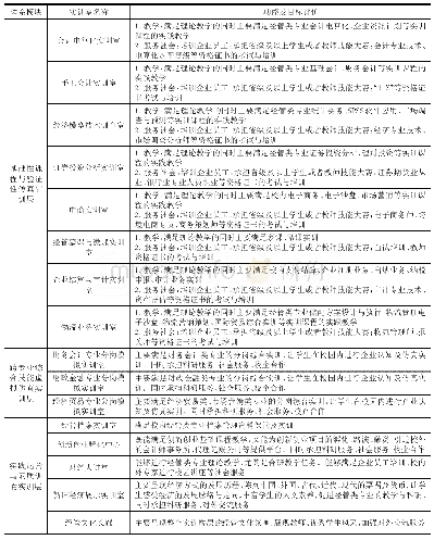 表2 实训室体系设计案例