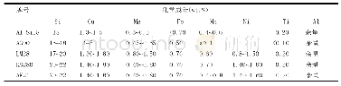 表1.1部分过共晶铝硅合金化学成分