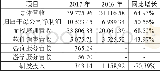 《表1 龙门教育2017年业绩报表 (单位:万元)》