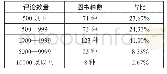 《表4 当当网2017年“传统文化”类图书畅销榜 (Top300) 评论数量》