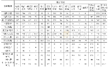 表1 2013—2017年15种新闻学与传播学期刊互引矩阵