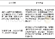 《表1 课程现存问题与理实一体化解决方案》