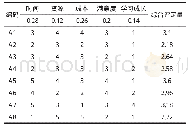 表2 船舶维修项目任务综合评定值列表